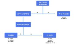 完全手册：如何搭建自己的虚拟币钱包服务器