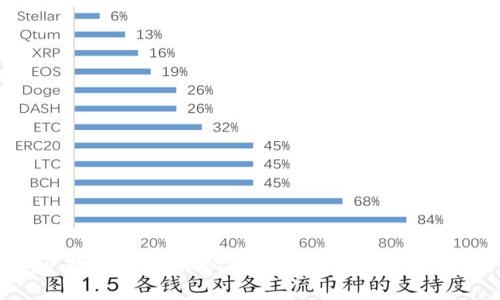 TP钱包矿工费充值详解:快速掌握充值技巧,提高交易效率
