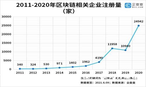 如何在TP钱包中高效查看K线图：一站式行情分析指南