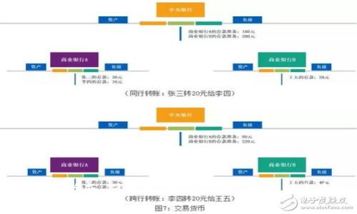 虚拟币安全提币指南:简单实用的步骤,教你轻松转移到钱包里