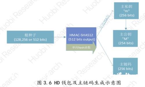虚拟币钱包的生成与安全:你必须知道的一切