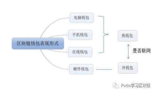 虚拟币为何遭遇封禁:深度解析背后的原因与影响