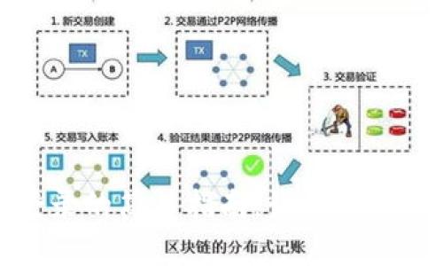 : TP钱包重新登录的简易指南,让你的数字资产安全无忧