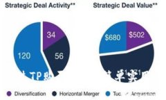 如何通过TP购买USDT：简单实用的指南
