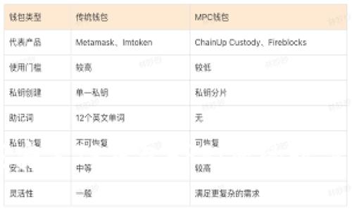 如何轻松下载安装TP钱包APP:您的数字资产管理助手
