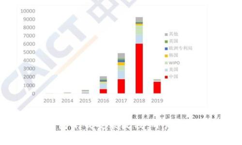 轻松掌握TP钱包下载安装流程,开启数字资产新篇章
