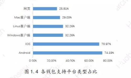 TP钱包app下载安卓最新版本,安全与便捷的完美结合
