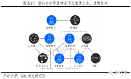 轻松安装TP钱包：官方最新版本全攻略