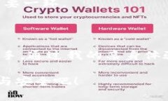 TP钱包（TokenPocket Wallet）是一个多链数字钱包，旨
