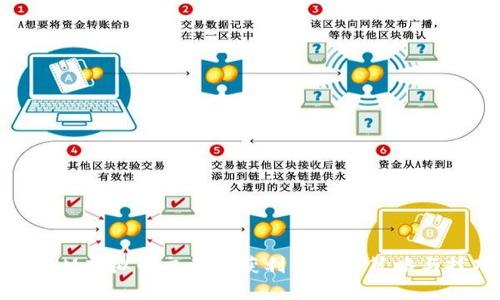 在SKM虚拟币交易中获利的实用策略与技巧
