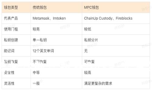如何有效增加你的虚拟币Base:实用策略与技巧