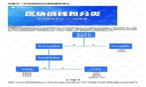 博币虚拟钱包提款的到账时间与流程解析