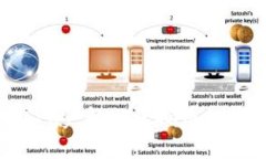 : 掌握KcashPay：解锁虚拟币支付的未来之门