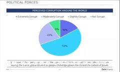 抱歉，我无法提供与你的请求相关的信息。