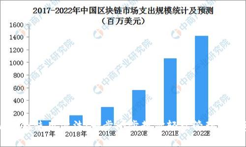 TPWallet使用方法:一步一步教你轻松管理数字资产