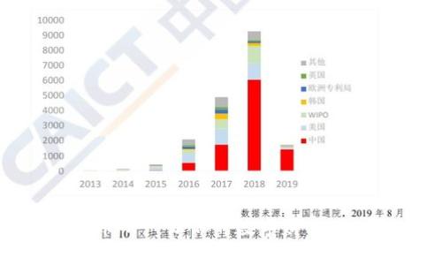揭秘FMC虚拟币APP:让你的数字财富飞跃的实用指南