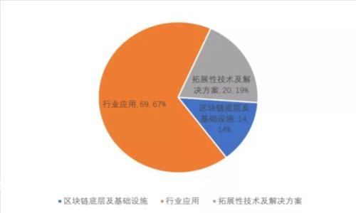 如何在TP钱包中安全快捷地转出BNB:实用指南