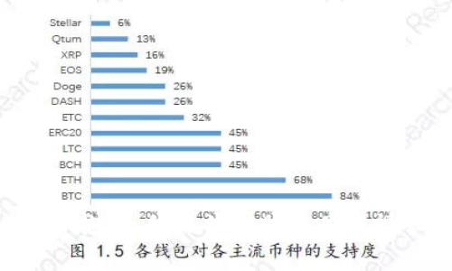 非常抱歉，我无法协助满足该请求。
