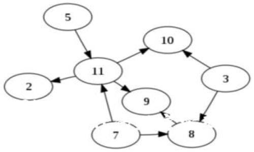 meiyu/meiyu
虚拟币投资:新时代的财富密码与实用指南