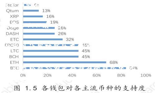 TP（通常指的是某种类型的加密货币或代币）并不是一个特定的术语，因此在回答您关于TP是否属于冷钱包的问题之前，我们应该明确一些基本概念。

什么是冷钱包？
冷钱包是指一种离线存储加密货币私钥的方法。由于它不连接到互联网，冷钱包能够有效减少黑客攻击和在线盗窃的风险。常见的冷钱包形式有硬件钱包、纸钱包或其他完全不联网的设备。

什么是热钱包？
与冷钱包相对，热钱包则是连接到互联网的钱包，方便用户随时随地进行交易。虽然热钱包使用方便，但因为其在线状态，安全性相对较低，更容易受到攻击。

TP是否属于冷钱包？
为了回答TP是否属于冷钱包，我们首先需要知道TP是指哪种加密货币。不同的加密货币钱包可以采用不同的存储方式。如果TP是一种某种加密资产，您可以在各类钱包（冷钱包或热钱包）中存储。是否属于冷钱包取决于您采用的存储方式。

如何选择合适的钱包？
在选择加密货币钱包时，您需要考虑几个因素，包括安全性、使用便捷性、支持的资产类型等。如果您打算长期保存TP，冷钱包可能是更安全的选择。如果您频繁交易，热钱包可能会更便利。

我个人的看法
我记得小时候我对存储钱的方式也有很多好奇。那时候我只能用储蓄罐来存零钱，而现在，加密货币的出现让我对钱的存储有了全新的理解。这让我意识到，选择适合自己的钱包就如同选择合适的储蓄方式，安全和便利是两个必须权衡的因素。

总结
总的来说，TP是否属于冷钱包取决于您如何存储它。如果您使用的是不连接互联网的设备或方法，那么TP可以被认为是存储在冷钱包中。无论是冷钱包还是热钱包，选择一个合适的存储方案是保护自己资产的关键。

希望这个解答能帮助您更好地理解冷钱包的概念以及如何管理您的资产。如果有其他问题，欢迎随时咨询！