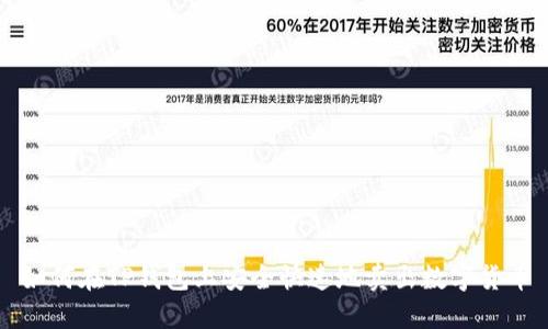 如何在TP钱包上安全快速地卖出数字货币