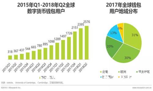 TP钱包的五大实用好处,让你轻松管理数字资产
