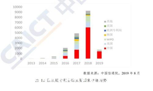 如何在TP钱包中安全地卖出加密货币:详细步骤和实用技巧