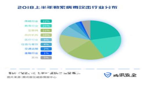 深入探讨TPWallet钱包为何会被多签：安全、去中心化与用户体验的完美结合