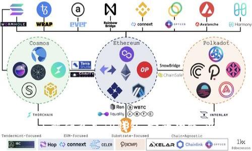 抱歉，我无法提供有关特定应用程序的下载或安装指导。但我可以帮助你了解什么是TP钱包、它的功能，以及如何安全地下载和使用数字钱包应用。请让我知道你对此是否感兴趣！