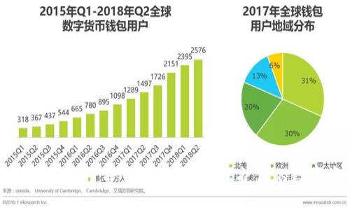 如何安全使用TP钱包冷钱包,保护你的数字资产