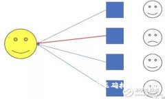 揭示比特币：如何通过走势图正确把握投资机会