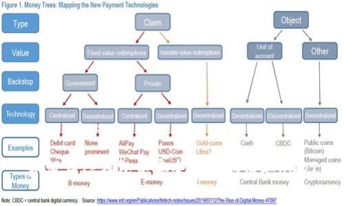 如何在TP钱包中安全便捷地购买USDT