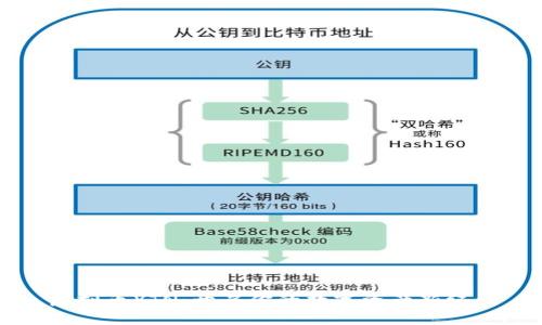 虚拟币YTN:开启你的数字资产新纪元