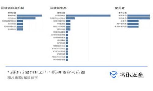 如何安全下载和使用TPWallet钱包:您的数字资产保护指南
