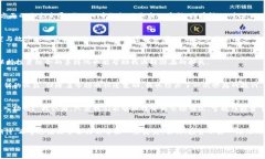 tiaoti如何选择合适的虚拟币投资：实用指南与策