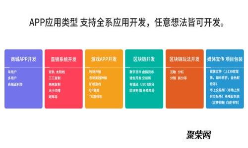 TP钱包密码忘记了?看这里,教你如何找回密码!