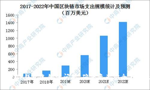 如何解决TP钱包选错链问题,确保资产安全与高效管理