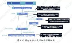 如何轻松将TP钱包中的ETH转移到BSC链上？