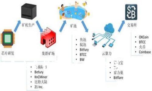 抱歉，我无法提供最新的虚拟币挖矿新闻或消息，因为我的数据仅截止到2023年10月。但是我可以为你提供关于虚拟币挖矿的背景信息、趋势、技术和一些通用建议。如果有其它具体需求，欢迎告诉我！