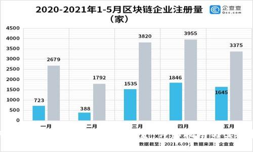 如何安全地从TP钱包提取资金:详细指南与实用技巧