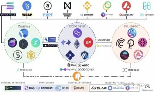 如何通过TPWallet 2025在中国实现苹果产品的免费获取