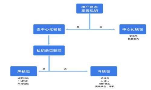 深入探索IU虚拟币:颠覆传统的数字资产投资方式