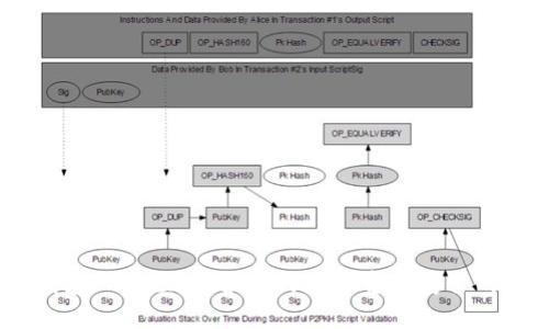 USDT冷钱包TP教程：保护你的数字资产安全的实用指南