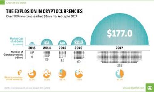 虚拟币闪电：颠覆传统金融的革命性力量