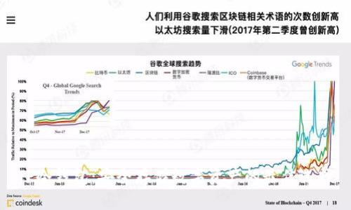 TP冷钱包:安全存储数字资产的最佳选择