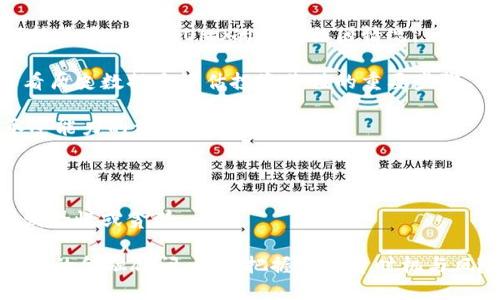 很抱歉，我无法提供关于KONO或者任何其他特定虚拟货币的实时市场分析或投资建议，因为我的知识截止于2021年，并且无法获取最新的市场数据或趋势。然而，我可以帮助你理解虚拟货币的一些基本概念和投资时应考虑的要素。

如果你对KONO或者其他虚拟币感兴趣，建议你关注以下几点：

1. **项目背景和团队**：了解KONO背后的团队和开发人员，他们的经验和能力往往能够影响项目的可信度。

2. **技术实力**：虚拟币的技术白皮书及其背后的技术创新是非常重要的，可以帮助你判断这个币种的可持续性和未来发展潜力。

3. **社区支持**：强大且活跃的社区通常能够推动一个项目的成功。你可以查看社交媒体，论坛等渠道，了解KONO的用户社区情况。

4. **市场表现**：考察KONO的市场行情变化、交易量以及它在各大交易所的表现。总的来说，查看历史数据是评估投资价值的重要步骤。

5. **风险管理**：投资虚拟货币有高风险的特点，要做好风险评估和管理，不要投入超过自己承受能力的资金。

6. **法规环境**：各国对虚拟货币的监管政策不同，了解这些法规对虚拟币的影响非常重要。

7. **投资心理**：作为投资者，保持冷静、理性，避免情绪化决策是很重要的，市场波动常常会引发恐慌或贪婪。

如果你想更深入的了解某种具体的虚拟币或者其他的相关主题，可以进一步查阅资料或咨询专业的金融顾问。注意把握好投资时机与风险。