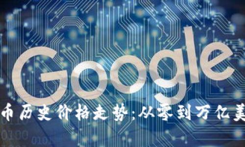 深入解读比特币历史价格走势:从零到万亿美元的传奇之路