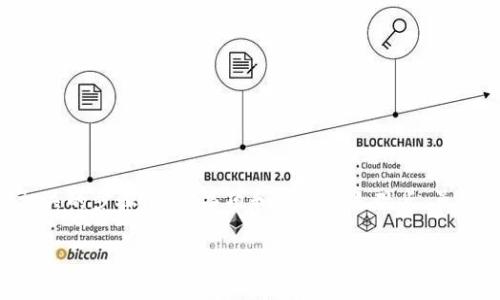 为了更好地帮助您了解如何购买USDT(Tether),接下来我会详细介绍相关的步骤、注意事项和一些个人观点。虽然信息相对较长,但我会尽量让内容丰富且生动,让您充分了解这一过程。
轻松购买USDT:全方位指南与实用技巧