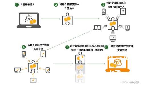 TP钱包下载被华为限制:如何解决这一困扰?
突破限制,安全下载TP钱包的实用指南