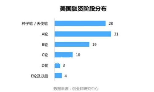 虚拟货币(如比特币、以太坊等)的世界正在迅速发展和变化,其中TB(假设为某种特定的虚拟币)可能是这一领域中的一个新兴选择。在这篇文章中,我将探讨TB作为虚拟币的用途、它的实用价值以及我个人对虚拟货币的看法和经历。
TB虚拟币:投资新风口的实用价值